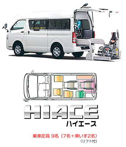 HIACE ハイエース