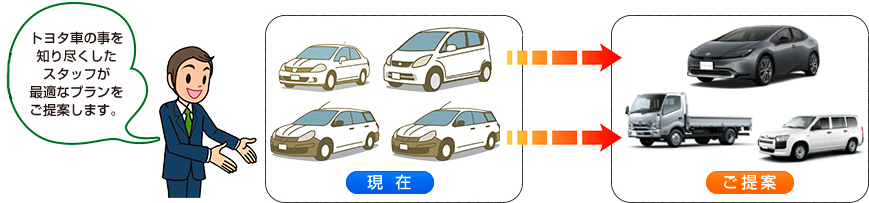 ご提案イメージ