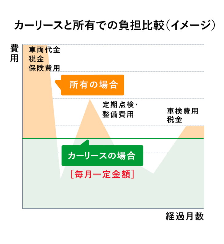 費用負担比較グラフ
