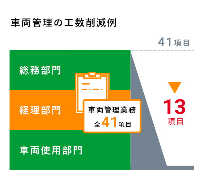 管理業務削減図解